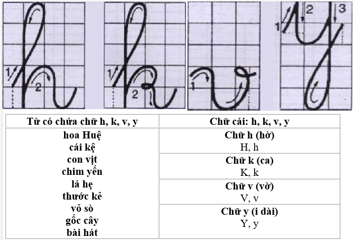 trung tam luyen chu trang ram